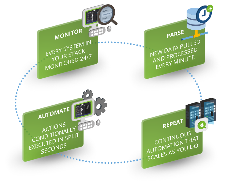 data flows