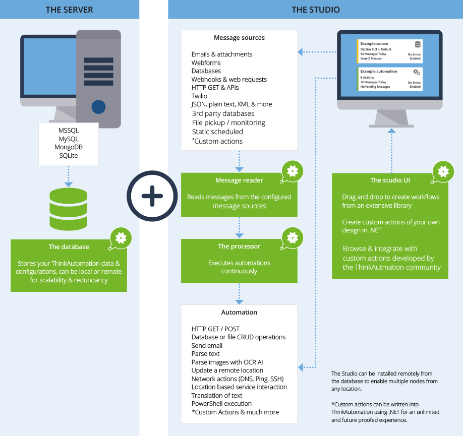 inside think automation